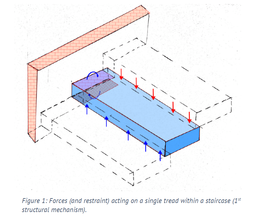- AFJONES Stonemasons